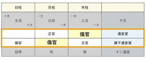 傷官 食神|四柱推命「傷官」の人の性格や特徴とは？適職、恋愛。